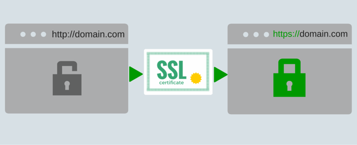 ssl certificate provider in Mumbai