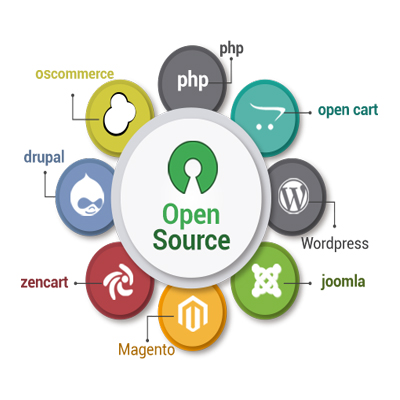 open source development