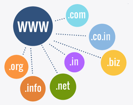 domain registration