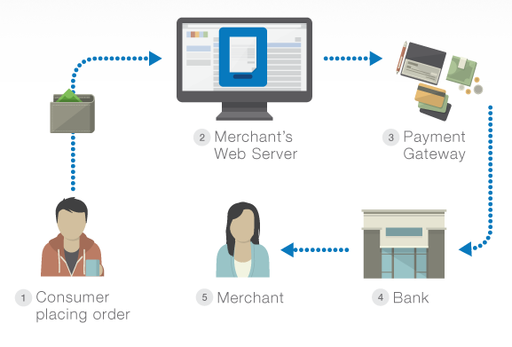 payment gateway